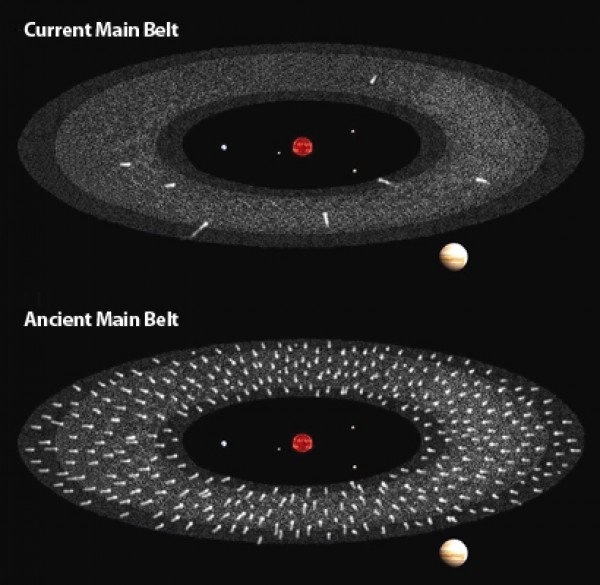 小行星带的彗星墓地