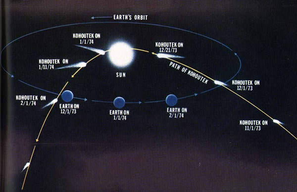 Will Comet ISON Be Another Kohoutek PR Disaster?