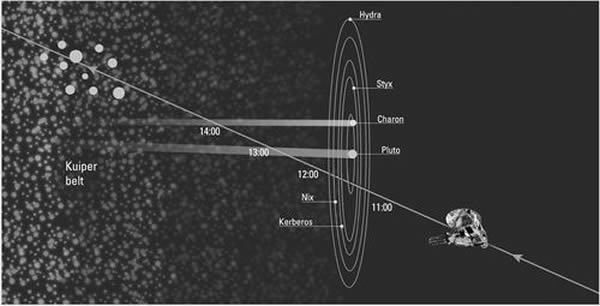 �µ�ƽ�ߺ�̽��������2015�괩��ڤ����ϵͳ��֮�󽫻���ÿ��������е�1~2�����塣