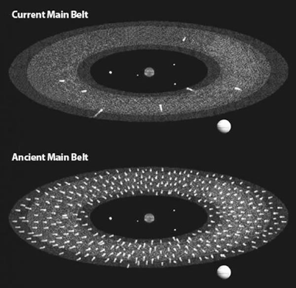 大部分小行星很大程度丧失表面冰