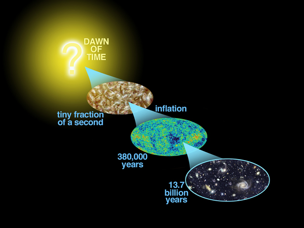 Is The Universe Expanding Or Just Getting Heavier?