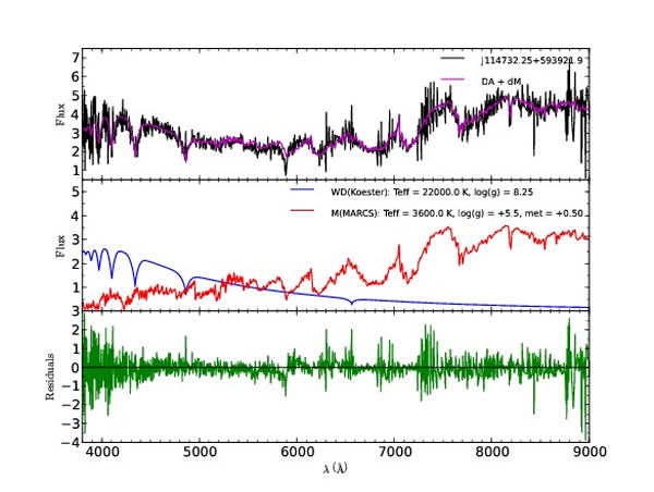 ͼΪLAMOST���ֵİװ�-����˫�ǹ���ʾ��ͼ�����׷ֽ�ͼ