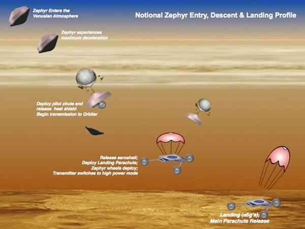 美国宇航局未来金星探测器将直接穿过浓厚的金星大气并降落,开展科学探索任务