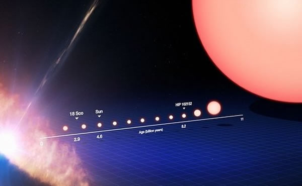 HIP 102152ϵͳǴԼ250̫꣬ϵδ˵Ӱ