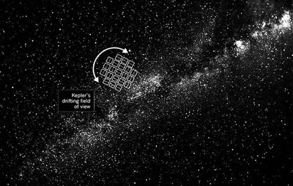 由于故障,开普勒的视野开始漂移不定。