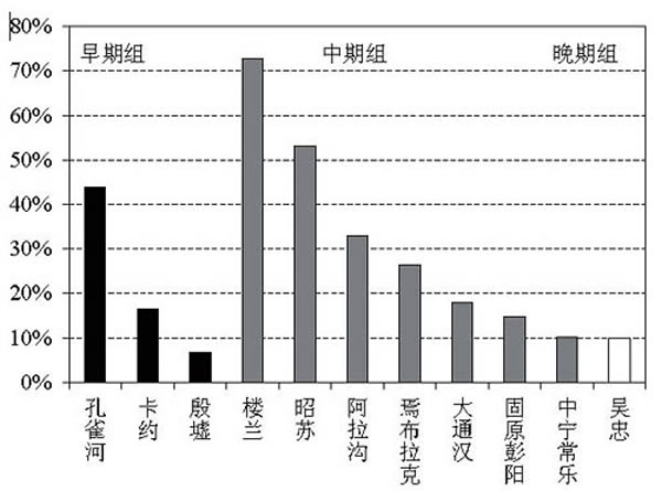 �й���������ÿһ��Ⱥŷ����������ƽ�������ʣ������˹�ͼ��