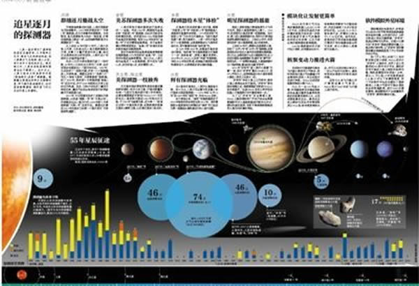 ��Щ̽��̫��ϵ��̽����