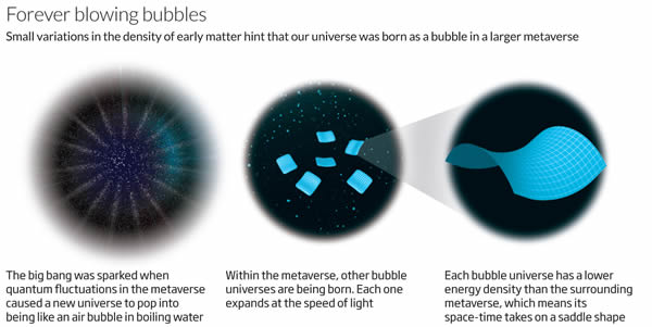 ¶ͬʾ˵淢ʱʱȻһϴĸ