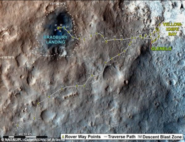 过去一年间,“好奇”号已经行进了大约1英里。这张图显示的是从去年8月6日该车降落在“布莱德柏利降落地”,到今年8月1日间,它所在的位置