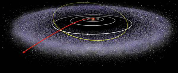 海王星轨道以外的小行星带:古柏带