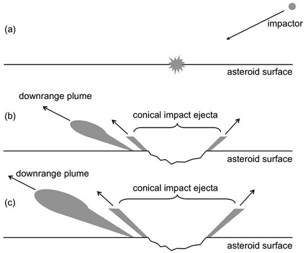 小行星Scheila被一颗体积更小的小行星偷袭撞击