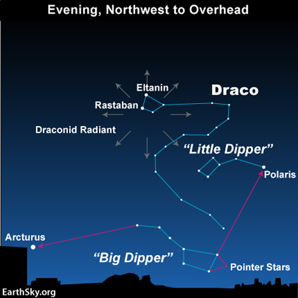 Radiant point of Draconid meteor shower, in the Head of the constellation Draco