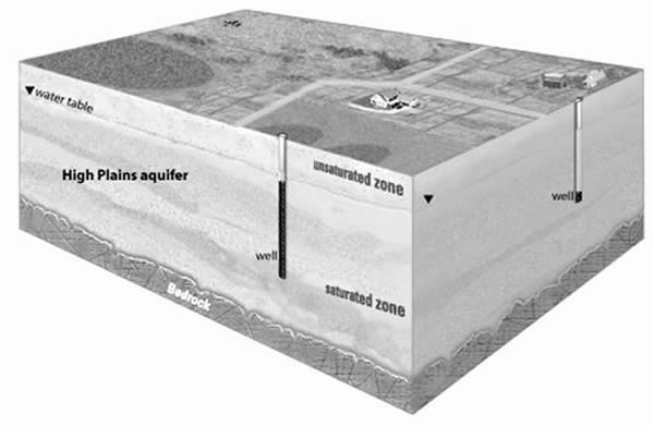 ��������˹�ݸ�ƽԭ��ˮ���н�70%��ˮ����50���ںľ�