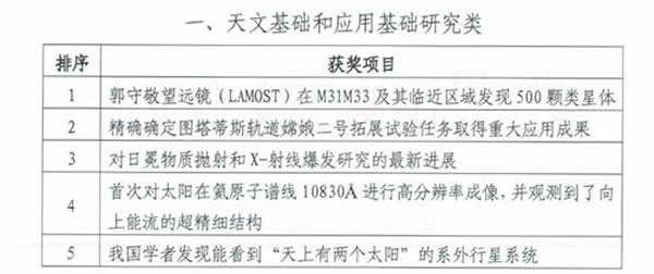 2012��ȡ��й�ʮ�����ĿƼ���չ��