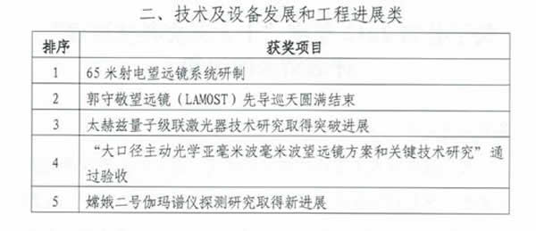 2012��ȡ��й�ʮ�����ĿƼ���չ��