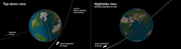 ����ŵ��ľ��̽�������ӵ�����С��������١��Ĺ켣�����̫���ٶȽ��ﵽ38.9����ÿ�룬��95��ǹǹ�ڳ��ٵ�42��