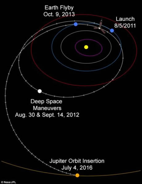 ����ŵ���ŵķ���·�ߣ���Ծ���ǹ���󷵻�̫��ϵ�ڲ࣬���󽫵���������䵱����������ľ��