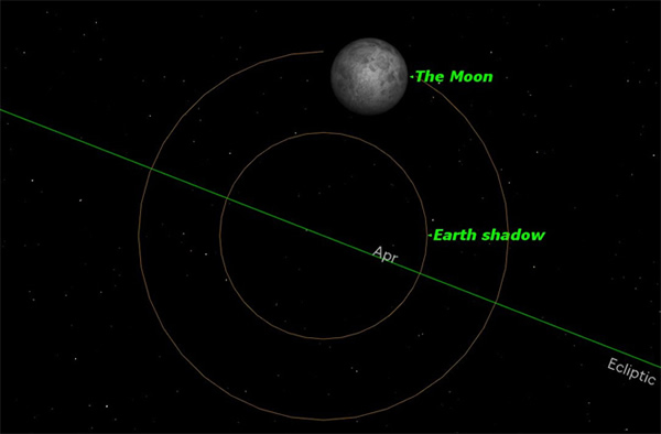 The moon passes through the edge of the Earths shadow at dusk on Friday October