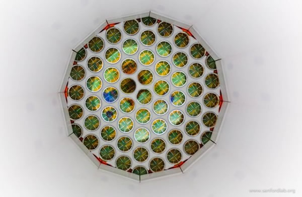 LUXʵ��Ŀ�ѧ����Ϊ���������໥�������Ӻ���Ѱ�ң���Ϊ���Ǻ�������ͨ���ʷ����໥���ã����Ҵ��������໥���������е������͸�����֮�֣�ĿǰLUXʵ���̽�⾫�ȿ�