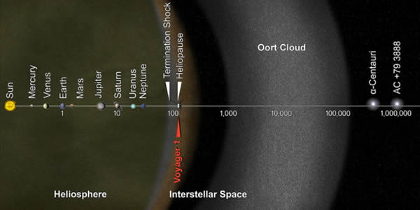 ̫��ϵ����Χ�����ĶԱ�ͼ