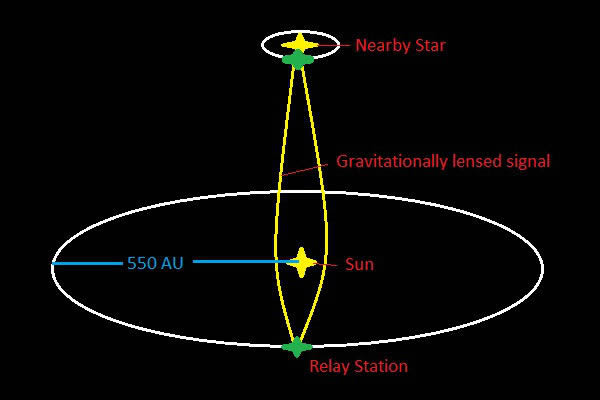 �����һ����Ч�Ǽʴ���ķ���