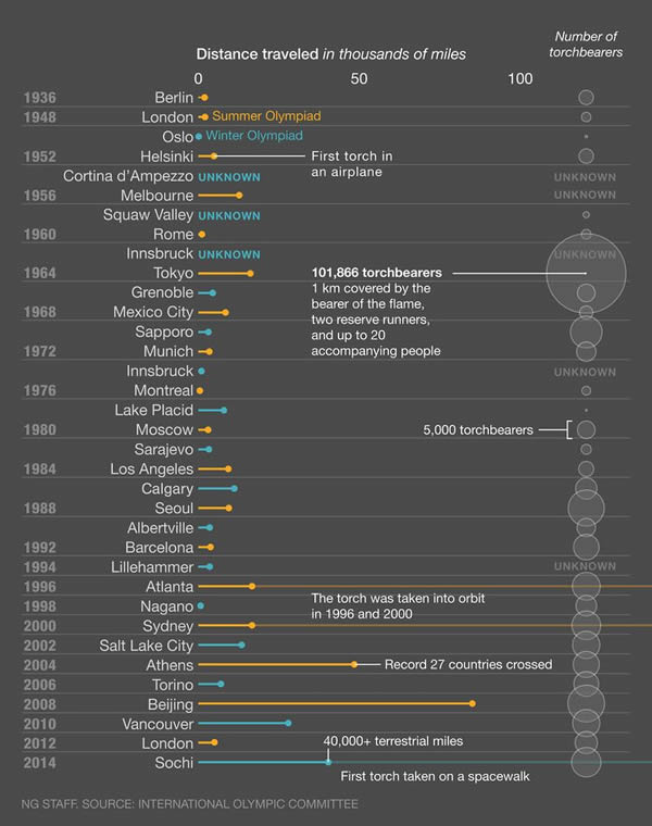 Olympic Torch Takes First Spacewalk