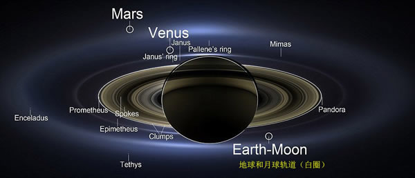 ������ֿ���������̽�������㵽�����Ǽ�������Ⱥ�����򡢻��Ǻͽ���ȫ�Ҹ�