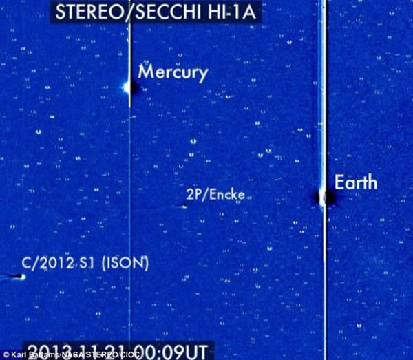 2013年11月21日,ISON彗星进入了NASA日地关系天文台的视野中,出现在图片中的还有地球、水星和恩克彗星(2P/Encke)。