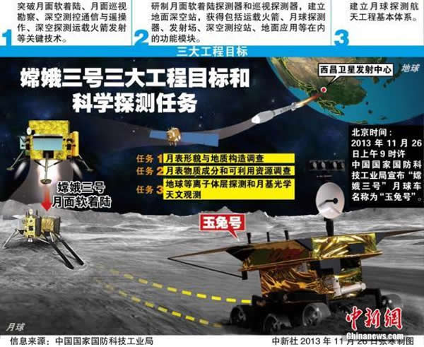 ����ʱ��11��26�����磬�й����ҹ����Ƽ���ҵ���ٿ�̽�¹��̶����϶������������ŷ����ᣬ�����������������߱����϶����Ž��ڽ���12����Ѯ������䡣�й���������