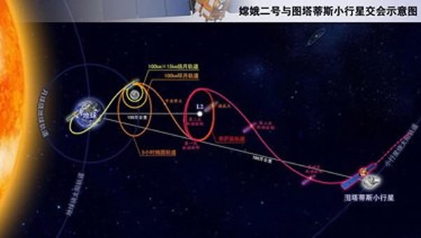 ϶ԤʼչȽL2㣬ȣִз4179ͼ˹Сǣ