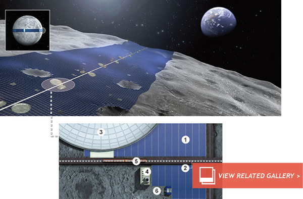 Turning the Moon into a Giant Space Solar Power Hub
