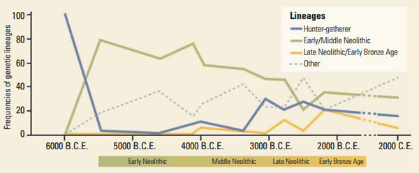ŷ��ũҵ�Ĵ��������ڹ��ϹǼ����Ŵ���ǵ�Ƶ�ʱ仯��