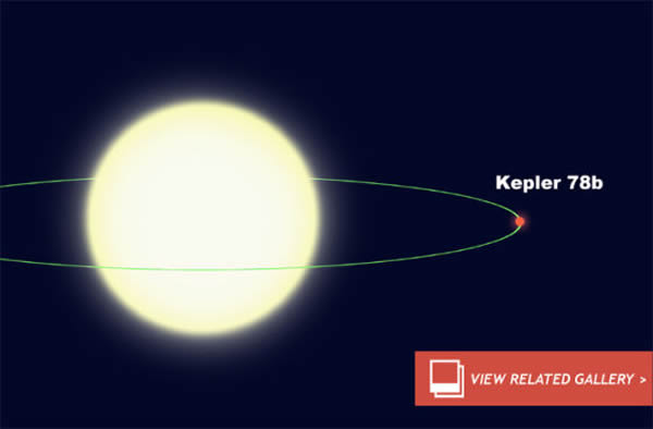 ����ʾ��ͼչʾ����ϵ������Kepler-78b����Χ�ƺ��ǵ��������ڽ���8.5Сʱ�����벻��100��Ӣ��⻹�������ǰ뾶��2.7�����Ƿǳ����˵Ľ����룬ע����