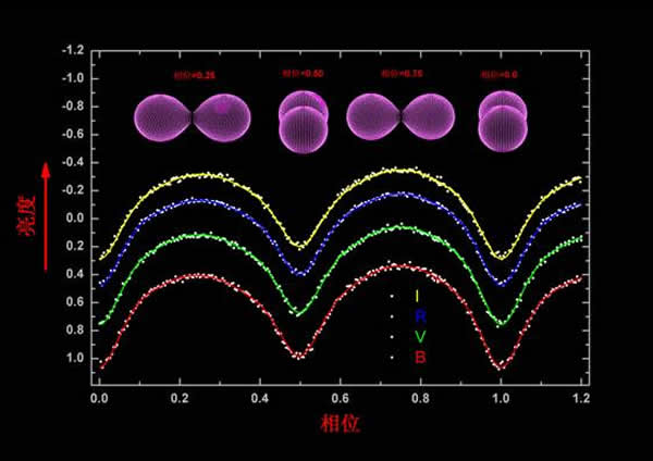 ��������̨��������˫��̥˫��