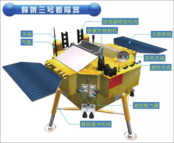 �϶�����ʵʩ��������½