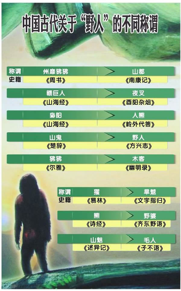 �й��Ŵ����ڡ�Ұ�ˡ��Ĳ�ͬ��ν