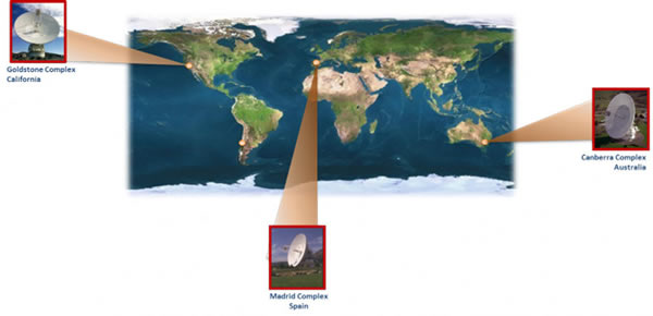 部署在加州、西班牙马德里以及澳洲的大型射电望远镜。