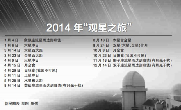 2014����Ҫ����Ԥ��