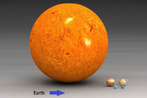 太阳的周长达到了2715395.6英里，能够装得下100万颗地球。