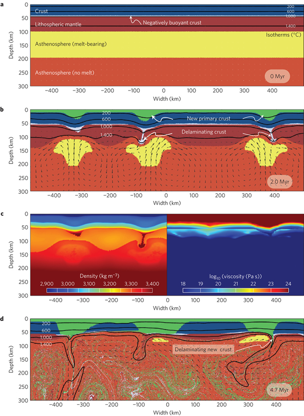 �о���Աģ����ϵ���ѭ��ģʽ