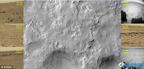 好奇号火星车行驶路径节点的轨道和地面图像。