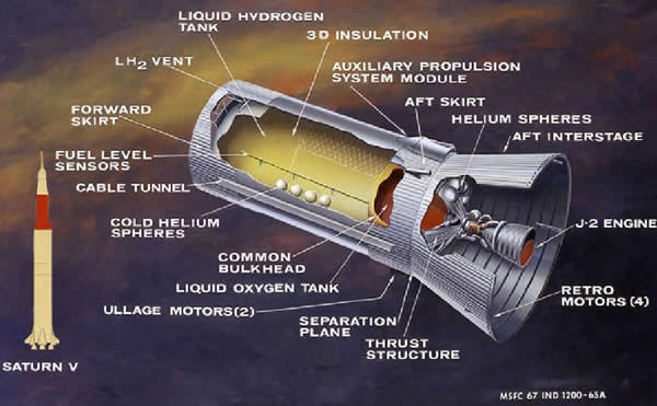 J002E3小行星被证明是覆盖二氧化钛涂料的土星五号S-IVB级。
