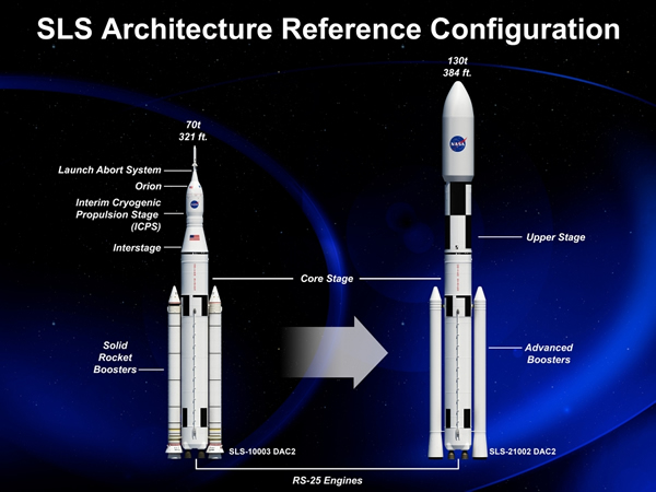 正在建设的全球最大火箭“太空发射系统”(Space Launch System,SLS)