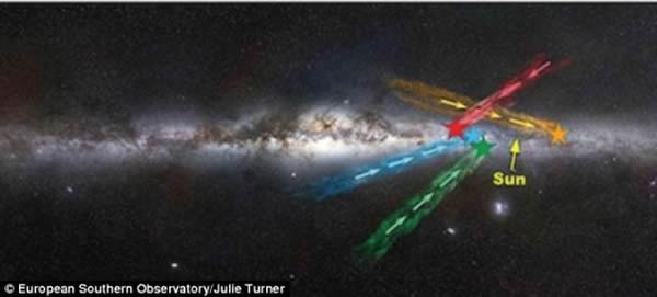 4颗新发现的超快恒星的所在位置，彩色箭头标注出它们的飞行方向