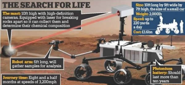 美国宇航局好奇号漫游器在火星上拍到这张照片。它的任务是探索这颗红色星球。