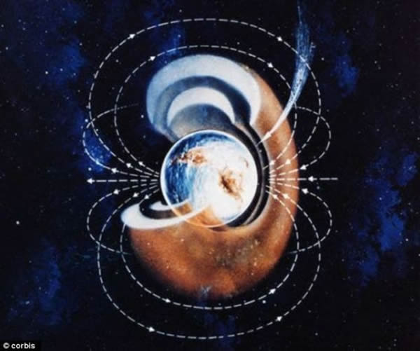 ������ǳ��ȵ����Һ��Ĳ����ų�����ѧ����Ϊ������ӵ��һ�������ڱ������������Ĵų���