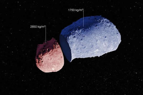 科学家通过望远镜技术对小行星进行“解剖”,发现其内部拥有截然不同的组分,该小行星的外形酷似花生
