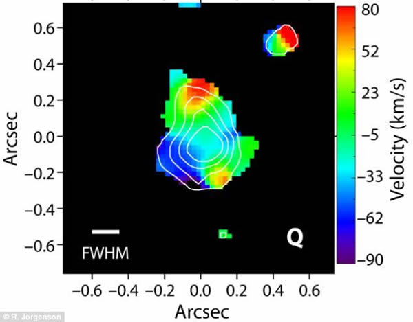星系里气体的运动(红色是朝我们移动,蓝色则是远离)暗示着形成类似银河系的旋转星系正处于形成的早期阶段。