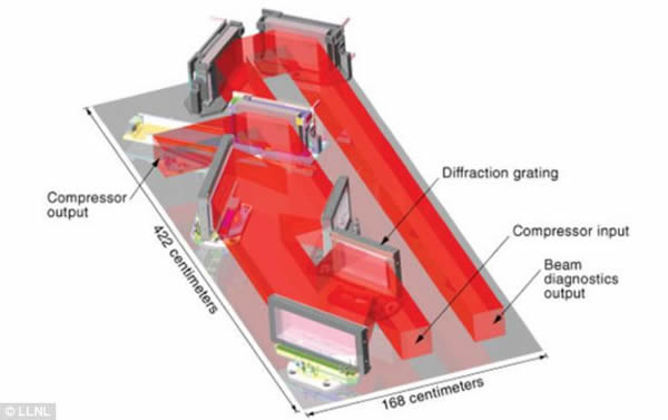 ���������ڲ����ڶ����弤�⴦�Ŵ��˫������彫����һ�������դ�����Բ���HAPLS�����ո�������ǿ��ļ������塣