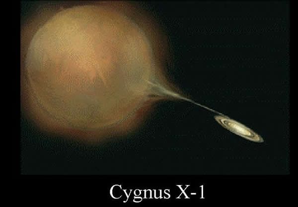 位于天鹅座的一颗黑洞和伴星形成的双星系统(示意图)。这也是人类确认的第一颗黑洞。